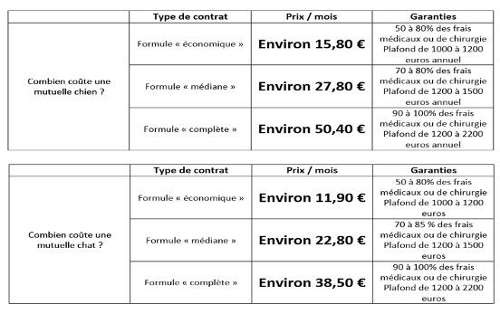 tableau-remboursement-assurance